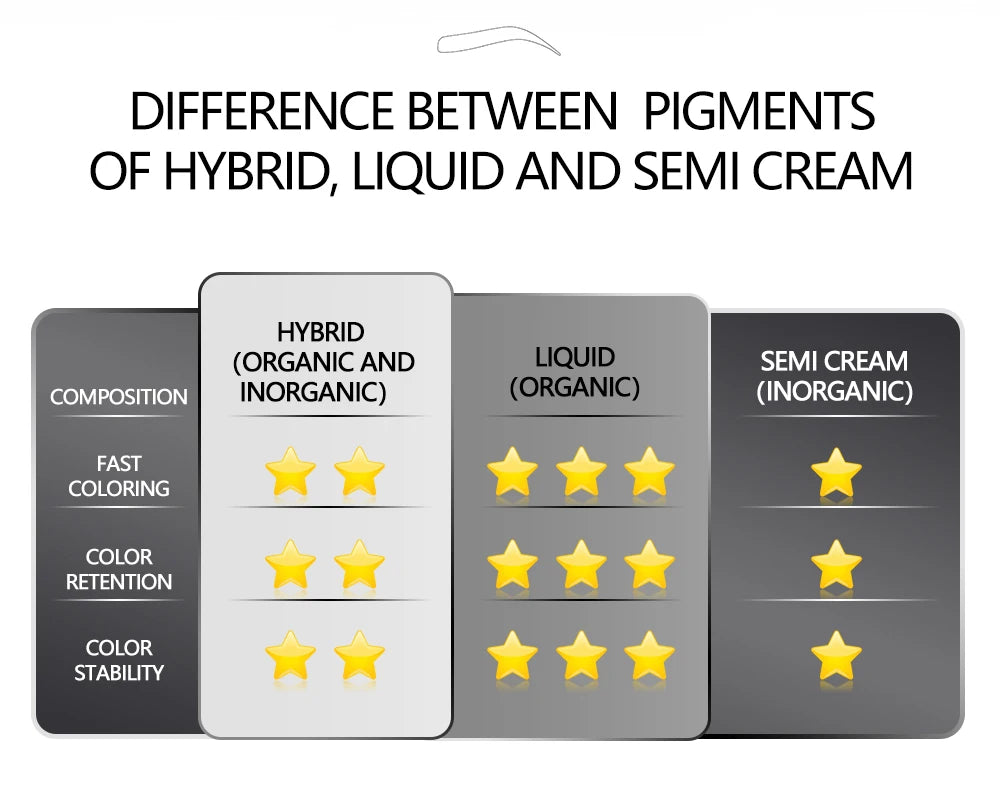 Sculpted Precision Luxe Hybrid Fluid Ink Rich Pigment for Pro-Level Micro blading Mastery Permanent Brow Makeup